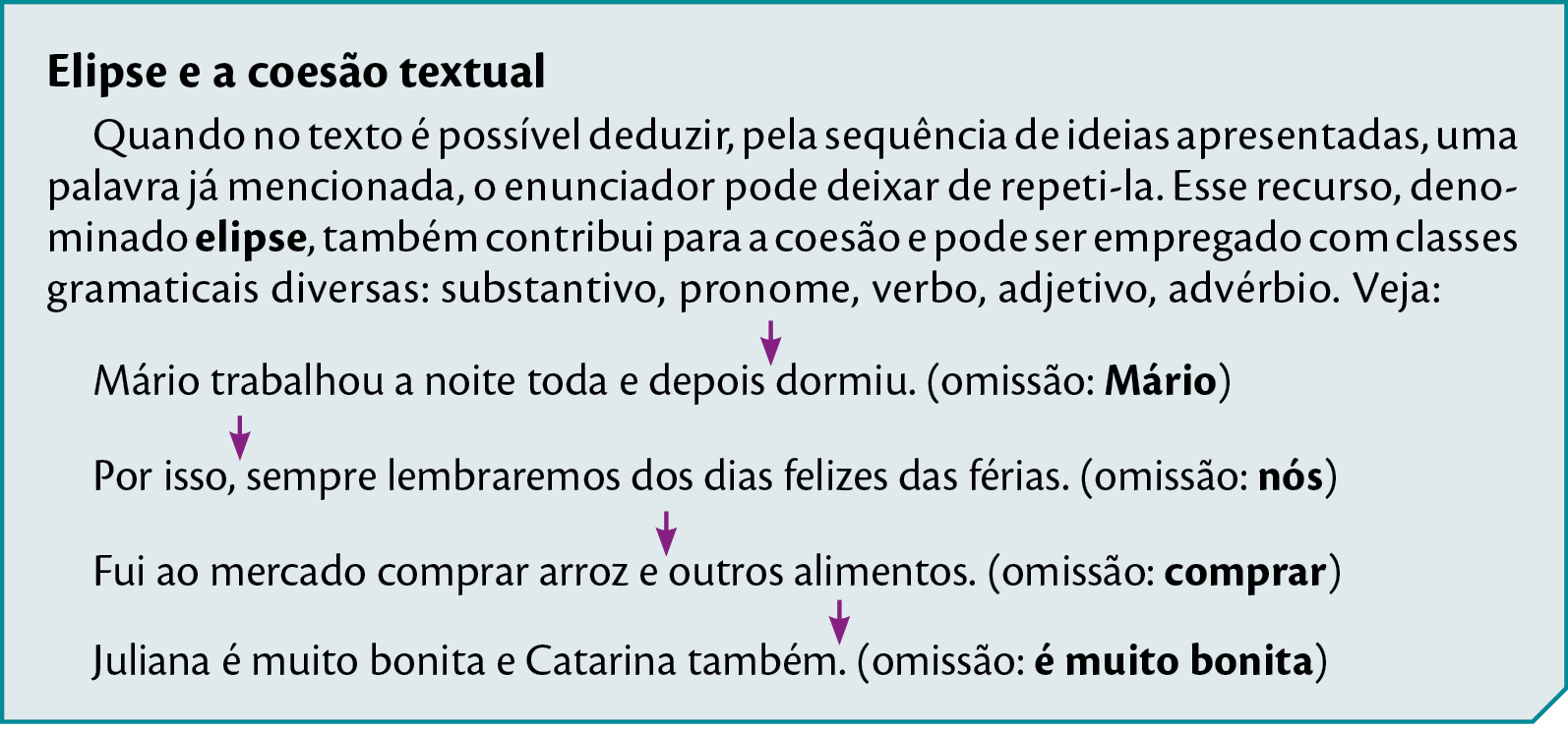 Elipse e a coesão textual
Quando no texto é possível deduzir, pela sequência de ideias apresentadas, uma
palavra já mencionada, o enunciador pode deixar de repeti-la. Esse recurso, denominado
elipse, também contribui para a coesão e pode ser empregado com classes
gramaticais diversas: substantivo, pronome, verbo, adjetivo, advérbio. Veja:
Mário trabalhou a noite toda e depois dormiu. (omissão: Mário)
Por isso, sempre lembraremos dos dias felizes das férias. (omissão: nós)
Fui ao mercado comprar arroz e outros alimentos. (omissão: comprar)
Juliana é muito bonita e Catarina também. (omissão: é muito bonita)