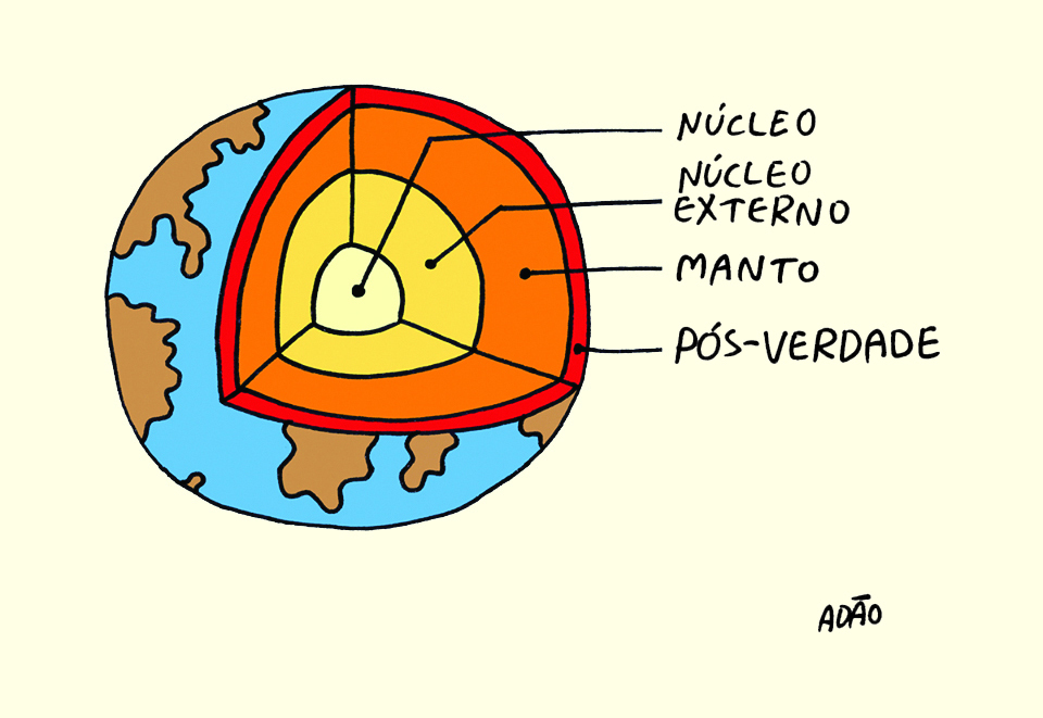 Ilustração. Uma esfera azul com partes em marrom para os países. Dentro, corte frontal com quatro camadas. Da externa para dentro, saem fios com as palavras e expressões: Pós-Verdade; Manto; Núcleo externo e Núcleo.