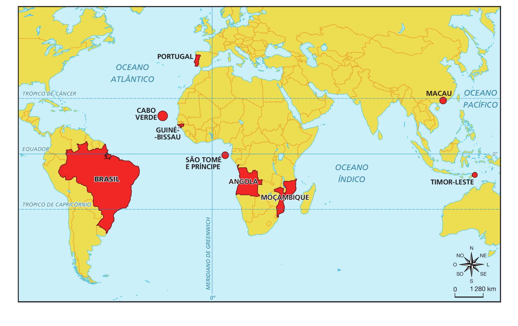 Mapa. Na parte superior central, destaque para o título do mapa: PAÍSES ONDE SE FALA A LÍNGUA PORTUGUESA. Na parte inferior direita, destaque para a escala: 0 a 1280 quilômetros; e para a rosa dos ventos com as direções em sentido horário: Norte, Nordeste,  Leste, Sudeste, Sul, Sudoeste, Oeste, Noroeste. Ao centro, a vista parcial de um mapa múndi, com destaque em vermelho para os países que falam a língua portuguesa: Brasil na América do sul, na África: Cabo Verde, Guiné-Bissau, São Tomé e Príncipe, Angola, Moçambique; na Europa: Portugal; na Ásia: Macau e Timor-Leste. Os demais países aparecem em amarelo.