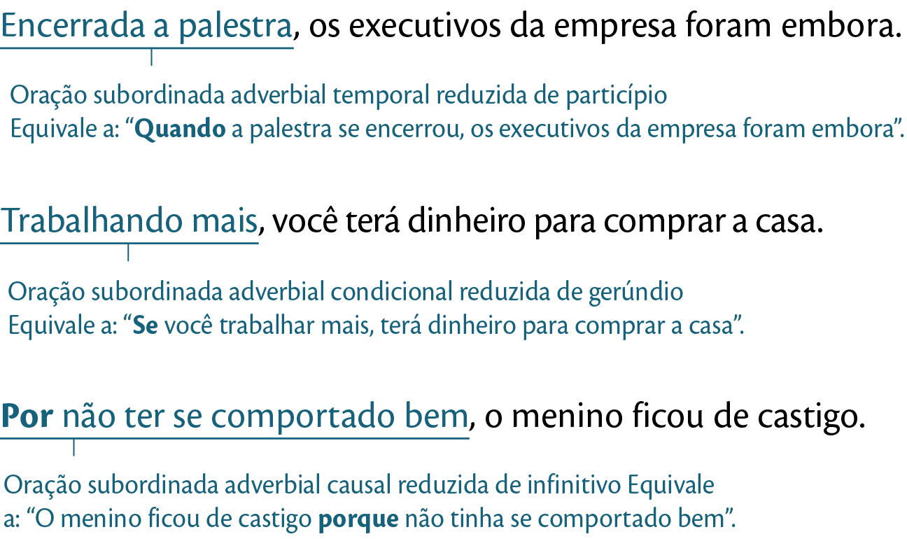 Esquema; Frase: Encerrada a palestra, os executivos da empresa foram embora. Encerrada a palestra é oração subordinada adverbial temporal reduzida de particípio
Equivale a: “Quando a palestra se encerrou, os executivos da empresa foram embora”.
Frase: Trabalhando mais, você terá dinheiro para comprar a casa. Trabalhando mais é oração subordinada adverbial condicional reduzida de gerúndio
Equivale a: “Se você trabalhar mais, terá dinheiro para comprar a casa”.
Frase: Por não ter se comportado bem, o menino ficou de castigo.
Por não ter se comportado bem é oração subordinada adverbial causal reduzida de infinitivo
Equivale a: “O menino ficou de castigo porque não tinha se comportado bem”.