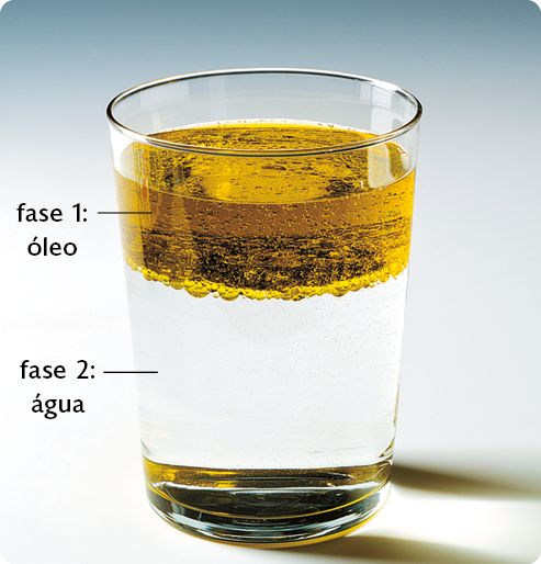 Fotografia. Um copo transparente preenchido com dois líquidos de coloração diferente. O líquido na parte superior é transparente e amarelado, e tem a seguinte indicação: fase 1: óleo. Abaixo dele há um líquido incolor e transparente, com a seguinte indicação: fase 2: água.