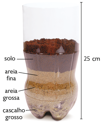 Fotografia. Uma garrafa plástica cortada, com 25 centímetros de comprimento, preenchida de forma escalonada. Na parte inferior, encontra-se cascalho grosso, coberto por camadas de areia grossa, areia fina e, por fim, solo.