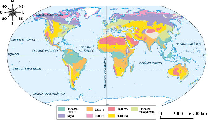 Mapa-múndi. Ele apresenta os principais biomas terrestres. De acordo com a legenda temos as formações: Floresta tropical, representada na cor verde-escuro; Taiga, representada na cor roxa; Savana, representada na cor laranja; Tundra, representada na cor rosa; Deserto, representado na cor vermelha; Pradaria, representada na cor amarela; Floresta temperada, representada na cor verde-claro. Proximo à linha do Equador a cor verde-escuro é predominante. Na parte superior esquerda, há um rosa dos ventos; na parte inferior direita, há uma escala de zero a 3100 a 6200 quilômetros.