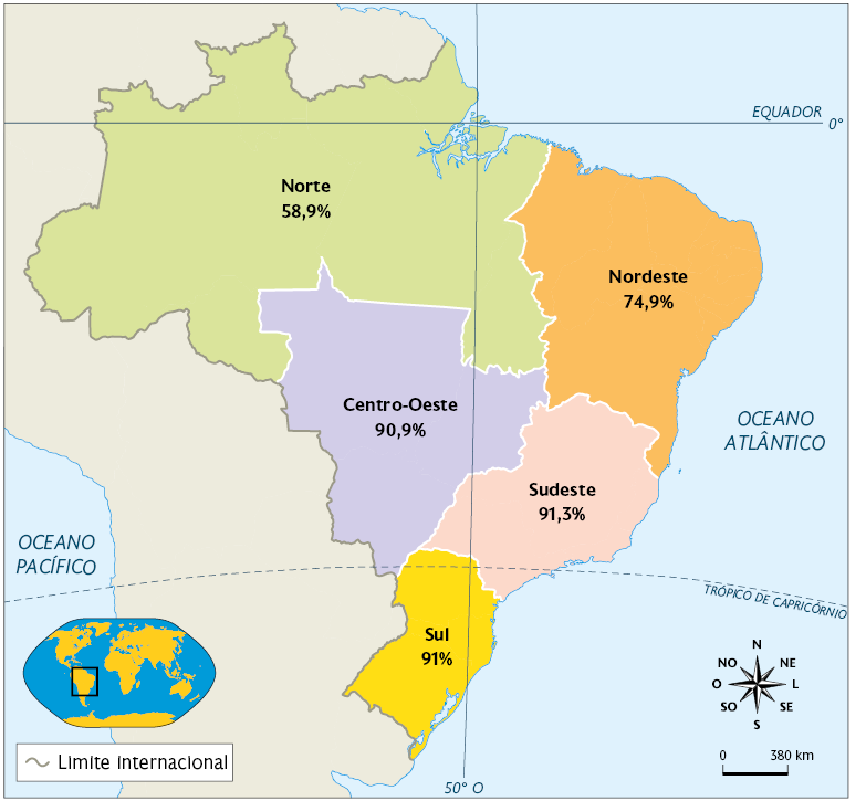 Mapa do Brasil com as cinco macrorregiões em cores diferentes, com destaque para as porcentagens: Norte com 58,9 por cento, Nordeste com 74,9 por cento, Centro-Oeste com 90,9 por cento, Sudeste com 91,3 por cento e Sul com 91 por cento. No canto inferior esquerdo há um mapa-múndi com a localização da região em destaque. E no canto inferior direito, uma rosa dos ventos.