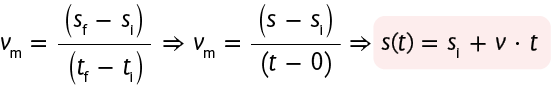 Equação de velocidade média. V com subscrito m, igual a, início de fração, numerador: abre parênteses, s com subscrito f. Menos s com subscrito i. Fecha parênteses. Denominador: abre parênteses, t com subscrito f. Menos t com subscrito i. Fecha parênteses. Fim de fração. Assim, v com subscrito m, igual a, início de fração, numerador: abre parênteses, s menos s com subscrito i. Fecha parênteses. Denominador: abre parênteses, t menos zero, fecha parênteses, fim de fração. Assim, S de t, igual a, S com subscrito i. Mais v vezes t.