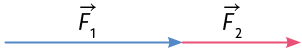 Ilustração. Vetor F com subscrito 1 com, a seta azul logo abaixo, apontando para a direita. Ao lado direito, iniciando a partir do final da seta azul, está posicionada a seta vermelha, também apontando para direita, com comprimento menor que a seta azul e a indicação Vetor F com subscrito 2.