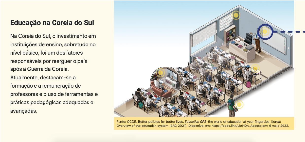 Captura de tela com um infográfico. À esquerda há um texto com título ‘Educação na Coreia do sul’. Ao lado há uma ilustração de uma sala de aula vista de cima. Sobre a ilustração há vários pontos amarelos dispostos em diferentes lugares; um deles está sobre um quadro que há na parede. Esse ponto está destacado. Abaixo da ilustração está sua respectiva fonte.