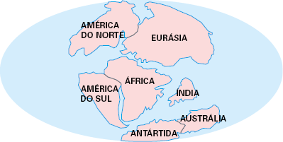 Mapa-múndi mostrando na, parte superior, a América do Norte do lado esquerdo e a Eurásia do lado direito. Abaixo deles, da esquerda para direita: América do Sul, África e Índia. Abaixo da África está a Antártida e à sua direita a Austrália. Os fragmentos ainda estão próximos uns dos outros.