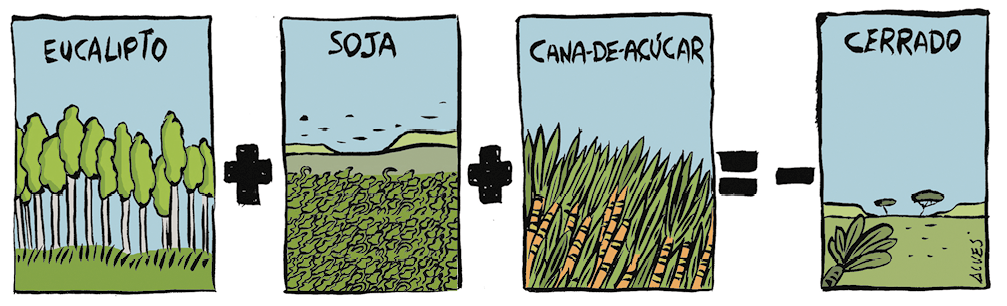 Tirinha com quatro quadrinhos e sinais matemáticos de adição, igual e subtração. Q1. Vários eucaliptos estão lado a lado, seguidos do sinal de adição para o Q2. Há uma plantação de soja, seguida do sinal de adição para o Q3. Há uma plantação de cana-de-açúcar, seguida do sinal de igual e, em seguida, do sinal de subtração para o Q4. Há uma paisagem com grama, arbustos e árvores ao fundo, representando o cerrado.