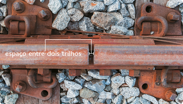 Fotografia aproximada de um trecho de trilhos de trem. Os trilhos são formados por barras metálicas próximas umas das outras, que não encostam. Nesse vão entre eles há a indicação: espaço entre dois trilhos.