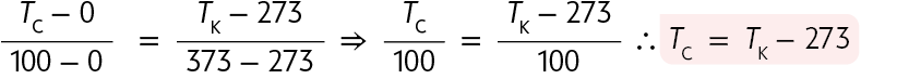 Equação. Início de fração: numerador: T com subscrito C. Menos zero. Denominador: 100 menos 0. Igual a, início de fração: numerador: T com subscrito K. Menos 273. Denominador: 373 menos 273. Assim, início de fração: numerador: T com subscrito C. Denominador: 100. Igual a, início de fração: numerador T com subscrito K. Menos 273. Denominador: 100. Portanto, T com subscrito C. Igual a T com subscrito K. Menos 273.