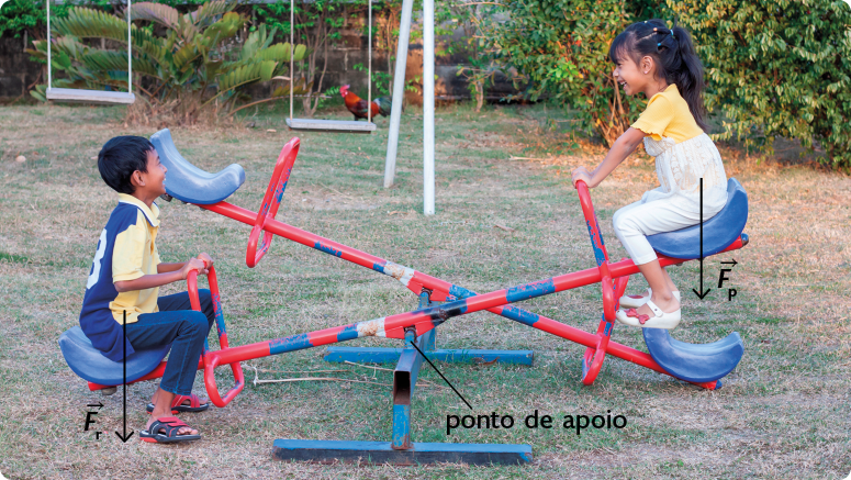 Fotografia. Um menino e uma menina brincando em uma gangorra, em um parque. Ao centro, uma estrutura conecta a barra da gangorra, o ponto de apoio. À esquerda, o menino está com a gangorra inclinada para baixo, com os pés no chão. Do menino, sai uma seta preta apontando para o chão, com o vetor F r indicado. À direita, a menina está no alto da gangorra, com os pés fora do chão. Da menina, sai uma seta preta apontando para o chão, com o vetor F p indicado. Ao fundo, há um balanço e arbustos.