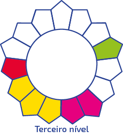 Ilustração. O terceiro nível é composto por uma figura dividida em 15 partes iguais. 7 partes estão preenchidas: uma parte verde, duas partes rosas, três partes amarelas e uma parte vermelha.