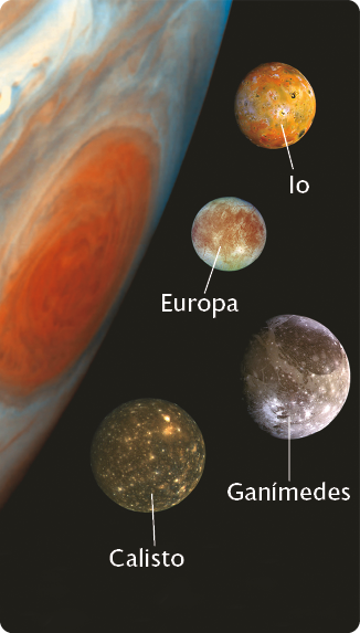 Ilustração de parte de um planeta esférico, azulado com manchas alaranjadas. À direita, quatro astros menores, com formato esférico: Io, amarelada com manchas escuras; Europa, com manchas amarronzadas; Ganímedes, escura com manchas claras; e Calisto, escura com manchas amareladas.