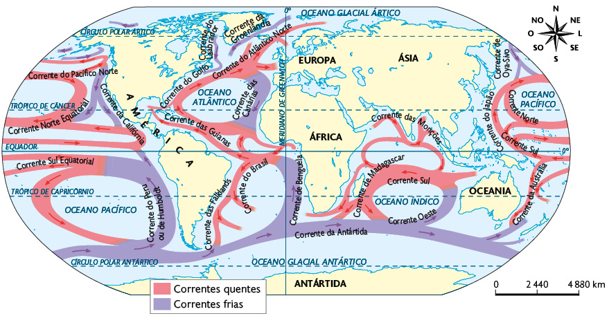 Mapa mundial que apresenta as correntes quentes e frias. Correntes quentes em vermelho ocorrem à oeste na costa americana: corrente do Pacífico Norte, Corrente Norte Equatorial, Corrente Sul Equatorial. Ao centro, entre as américas e a África: Corrente do Golfo, Corrente do Atlântico Norte, Corrente das Guianas, Corrente das Falklands e Corrente do Brasil. Na costa leste da África, ao sul da Ásia: Corrente de Madagascar, Corrente Sul. Ao leste da Ásia e Oceania: Corrente da Austrália, Corrente do Sul, Corrente do Norte. Correntes frias em azul: Na costa americana: Corrente do Peru ou de Humboldt, Corrente da Califórnia. Costa oeste do Ártico: Corrente do Labrador e Corrente da Groelândia. Na costa oeste da África: Corrente das Canárias e Corrente de Benguela, Corrente da Antártida. Acima, a corrente Oeste. Ao leste da Ásia: Corrente Oya-Sivo. No canto superior direito, encontra-se uma rosa dos ventos, enquanto no canto inferior direito, há uma escala que varia de zero a 2.440 e de 4.880 quilômetros.