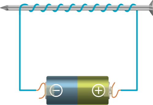 Ilustração. Uma pilha com polos negativo e positivo e um fio que está conectado aos seus polos e enrolado em torno de um prego.