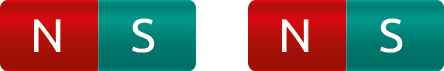 Ilustração. Dois ímãs lado a lado. No lado esquerdo, um ímã com o polo norte à esquerda em vermelho e o polo sul à direita em verde. No lado direito, um ímã com o polo norte à esquerda em vermelho e o polo sul à direita em verde.