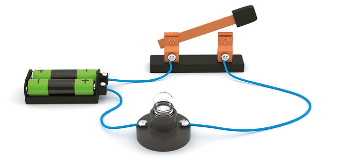 Fotografia. Um circuito elétrico com o interruptor aberto. Há uma alavanca metálica com duas hastes metálicas nas extremidades e uma base retangular. A alavanca está levantada, sem encostar em uma das hastes metálicas. À esquerda, um fio condutor parte em direção ao polo negativo de uma pilha. À direita da alavanca, outro fio condutor parte em direção a um dispositivo elétrico, uma lâmpada apagada, com o fio condutor encostado no suporte dela. Da lâmpada, outro fio condutor parte em direção ao polo positivo e outra pilha. As duas pilhas estão lado a lado em um suporte em que os fios se ligam.