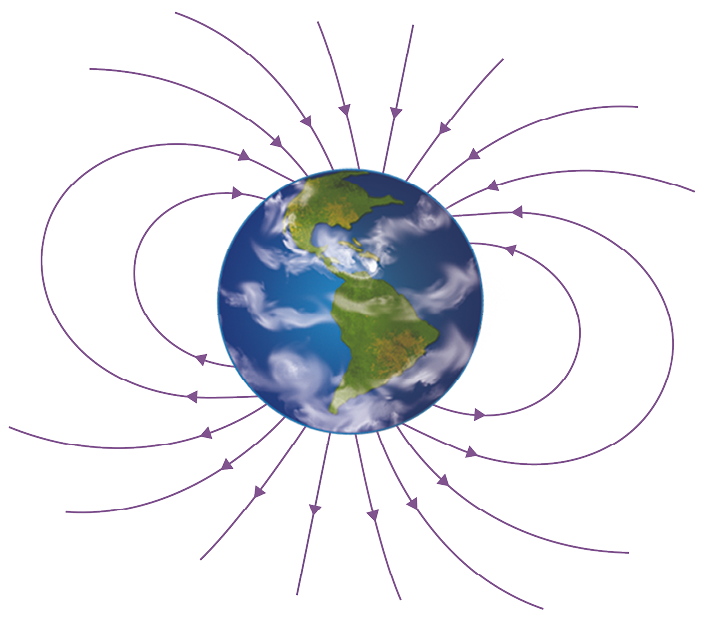 Ilustração de vista do planeta Terra, com a América do Norte na parte superior e a América do Sul na parte inferior. Há várias linhas curvas saindo da parte inferior, com setas apontando fora do planeta, e várias linhas na parte superior, com setas apontando em direção ao planeta. Algumas linhas curvas nas laterais estão completamente visíveis, saindo da parte inferior e entrando na parte superior.