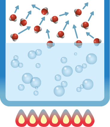 Ilustração. Em um recipiente retangular posicionado sobre uma chama, há água preenchendo metade da sua capacidade, com bolhas em seu interior. Na superfície da água há moléculas de água representadas com setas apontando para cima. Também há moléculas de água dispersas acima da superfície, com setas para cima, em sentidos aleatórios.
