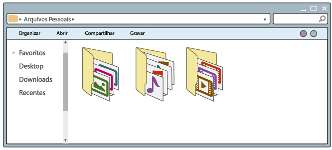 Ilustração da janela de uma pasta de arquivos aberta em um computador. Dentro da janela há três subpastas, uma com as miniaturas de três ícones de imagem, a segunda com quatro miniaturas de ícones de música e a terceira com três miniaturas de ícones de vídeo.