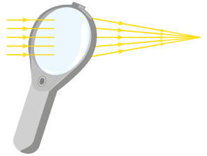 Ilustração. Uma lupa com uma haste e uma lente circular. Há 5 feixes de luz representados por linhas amarelas com setas que passam através da lente e convergem em um único ponto.