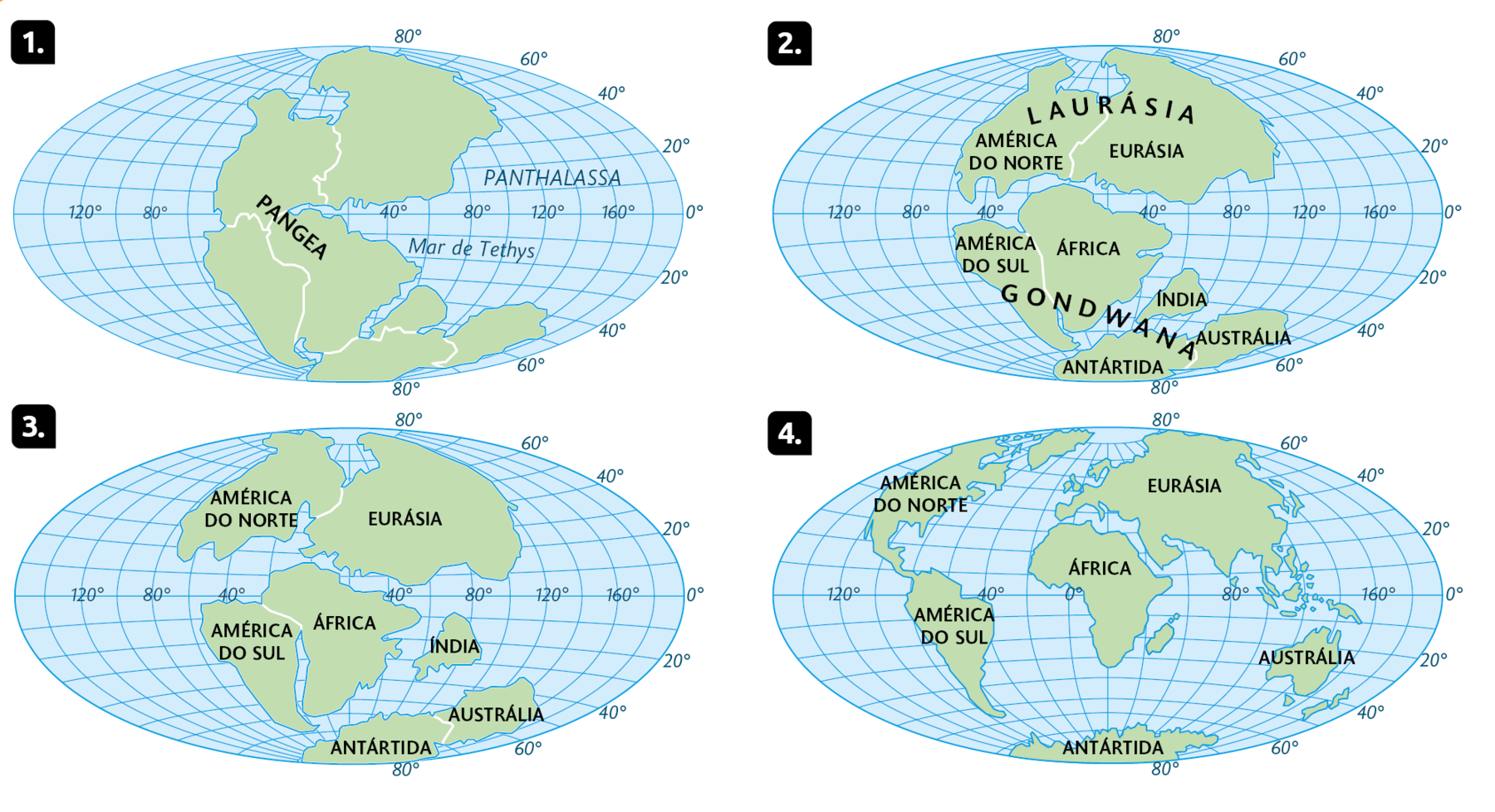 Mapa 1. Com os continentes atuais unidos ao centro do globo, compondo a Pangeia; no leste, o Mar de Tethys. Acima, a indicação: Panthalassa. 
Mapa 2. Na região norte, a Laurásia composta pela América do Norte e Eurásia, no centro-sul, Gondwana composto pela América do Sul, África, Índia, Austrália e Antártida. 
Mapa 3. Na porção norte, América do Norte e Eurásia, no centro-sul, América do Sul, África e separados: Índia, Austrália e Antártida unidas. 
Mapa 4. Os continentes nas posições atuais, América do Norte na região noroeste, e América do Sul no oeste, África na região central, Eurásia no norte, Austrália no sudeste e Antártida no sul.