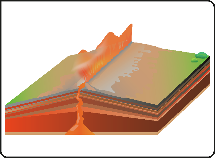 Esquema C. Terreno com extensa elevação ao centro com um corte em toda a extensão do topo, por onde sai lava que vem de um duto na base.