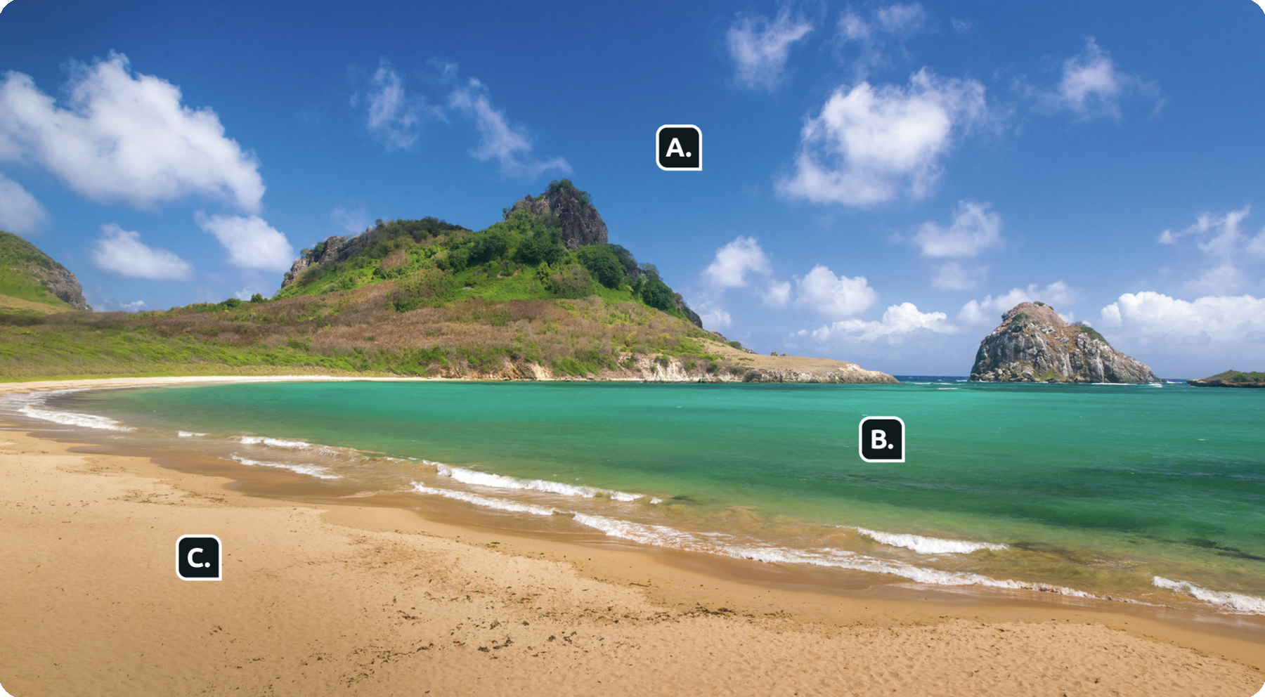 Fotografia. Orla de uma praia com um morro coberto por vegetação, ao fundo, céu azul com algumas nuvens, indicado com a letra A. Mar com a cor esverdeada, letra B, e a faixa de areia à esquerda, letra C.