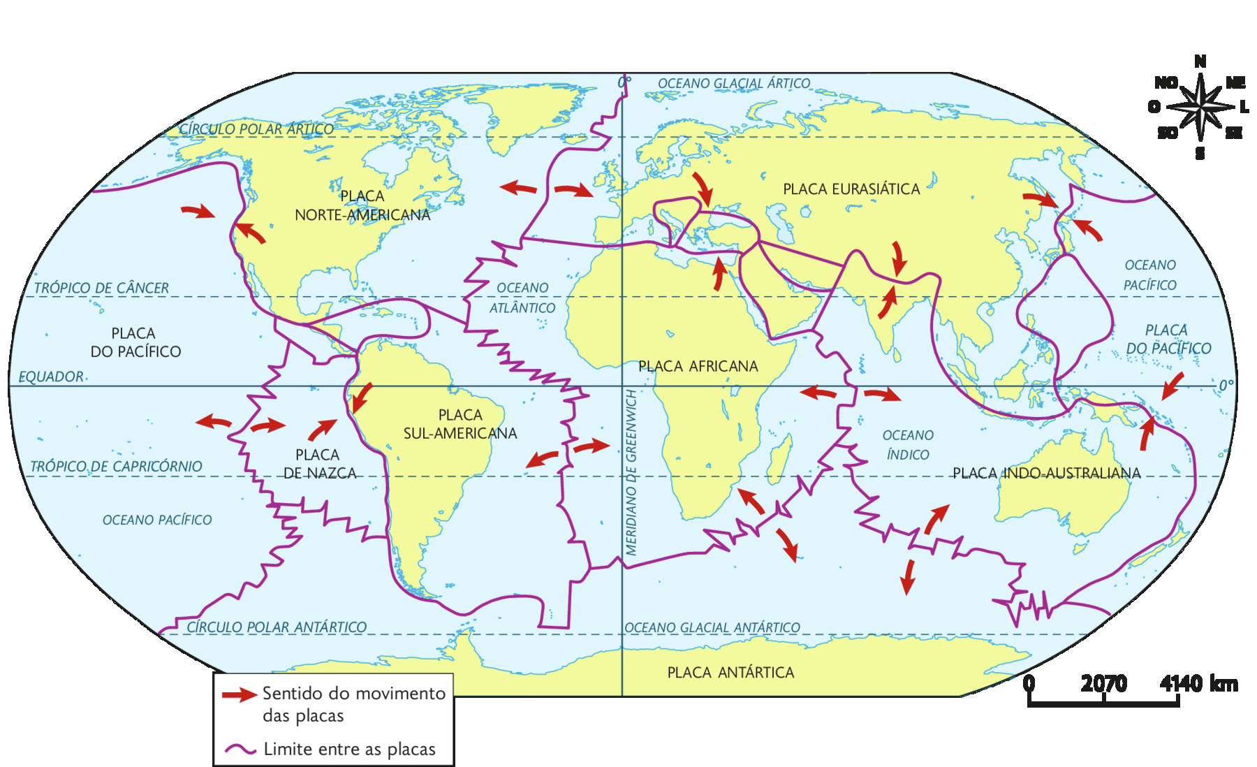 Mapa-múndi. Principais placas tectônicas (2018). 
Placa do Pacífico, no oeste; Placa Norte-Americana na América do Norte; Placa de Nazca no oeste da América do Sul; Placa Sul-Americana na América do Sul; Placa Africada na região da África; Placa Eurasiática ocupando norte da Europa e a Ásia; Placa Indo-Australiana na região da Oceania; e a Placa Antártica na região da Antártida. Há setas indicando o movimento entre as placas que se empurram e/ou se afastam. No canto superior direito, a rosa dos ventos e na parte inferior, a escala: 2070 quilômetros por centímetro.