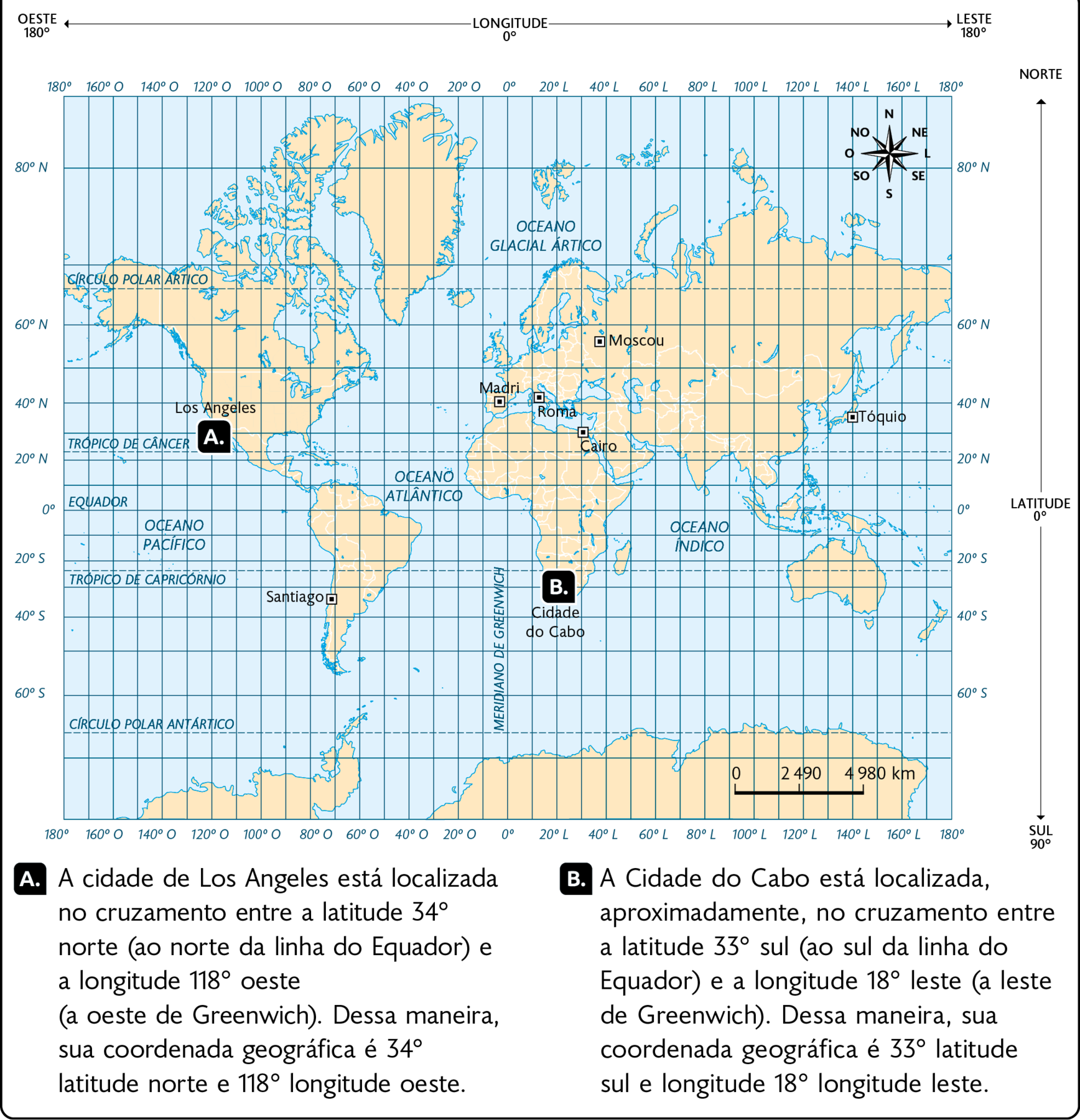 Mapa-múndi: coordenadas geográficas. O planisfério está destacando: Letra A, Los Angeles (Estados Unidos): latitude 34 graus norte e longitude 118 graus oeste, Letra B, Cidade do Cabo (África do Sul): latitude 33 graus sul e longitude 18 graus leste, Tóquio (Japão): latitude 35 graus norte e longitude 139 graus leste, Cairo (Egito): latitude 30 graus norte e longitude 31 graus leste, Madri (Espanha): latitude 40 graus norte e longitude 3 graus oeste, Moscou (Rússia): latitude 55 graus norte e longitude 37 graus leste, Roma (Itália): latitude 41 graus norte e longitude 12 graus leste, Santiago (Chile): latitude 33 graus sul e longitude 70 graus oeste. Rosa dos ventos e na parte inferior, a escala: 2490 quilômetros por centímetro. Abaixo, A: A cidade de Los Angeles está localizada no cruzamento entre a latitude 34° norte (ao norte da linha do Equador) e a longitude 118° oeste (a oeste de Greenwich). Dessa maneira, sua coordenada geográfica é 34° latitude norte e 118° longitude oeste. B: A Cidade do Cabo está localizada, aproximadamente, no cruzamento entre a latitude 33° sul (ao sul da linha do Equador) e a longitude 18° leste (a leste de Greenwich). Dessa maneira, sua coordenada geográfica é 33° latitude sul e longitude 18° longitude leste.