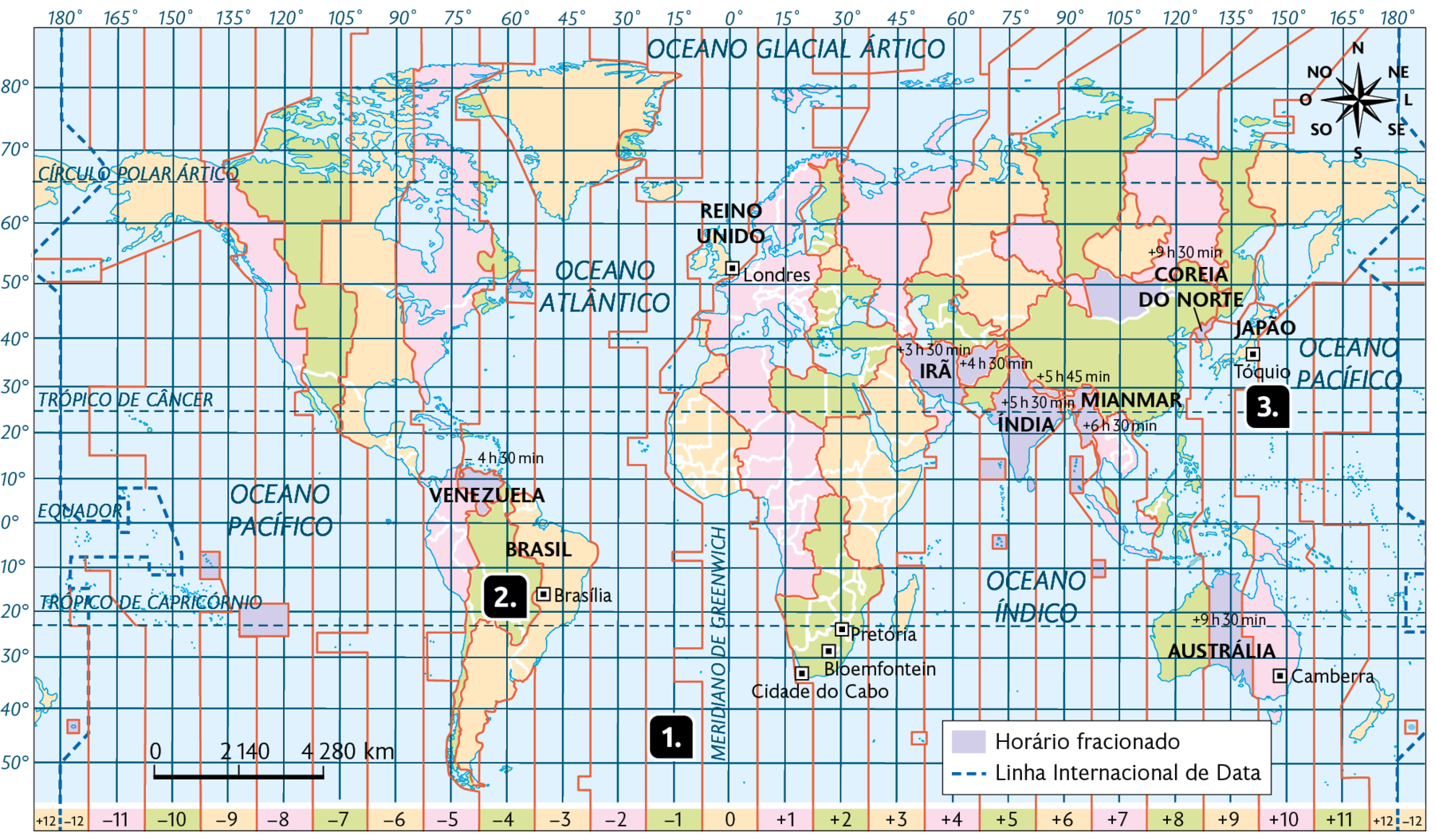 Mapa-múndi: fusos horários. 
O mapa mostra os continentes com linhas verticais da esquerda para direita indicadas como: menos 12, menos 11, menos 10, menos 9, menos 8, menos 7, menos 6, menos 5, menos 4, menos 3, menos 2, menos 1, 0, mais 1, mais 2, mais  3, mais  4, mais  5, mais  6, mais  7, mais 8, mais 9, mais 10, mais 11, mais 12. Estão indicados os pontos: Ponto 1, Meridiano de Greenwich em 0; Ponto 2, em menos 3 no Brasil; e Ponto 3, em mais 9 no Japão. No canto superior direito, a rosa dos ventos e no canto inferior esquerdo, a escala:  2140 quilômetros por centímetro.