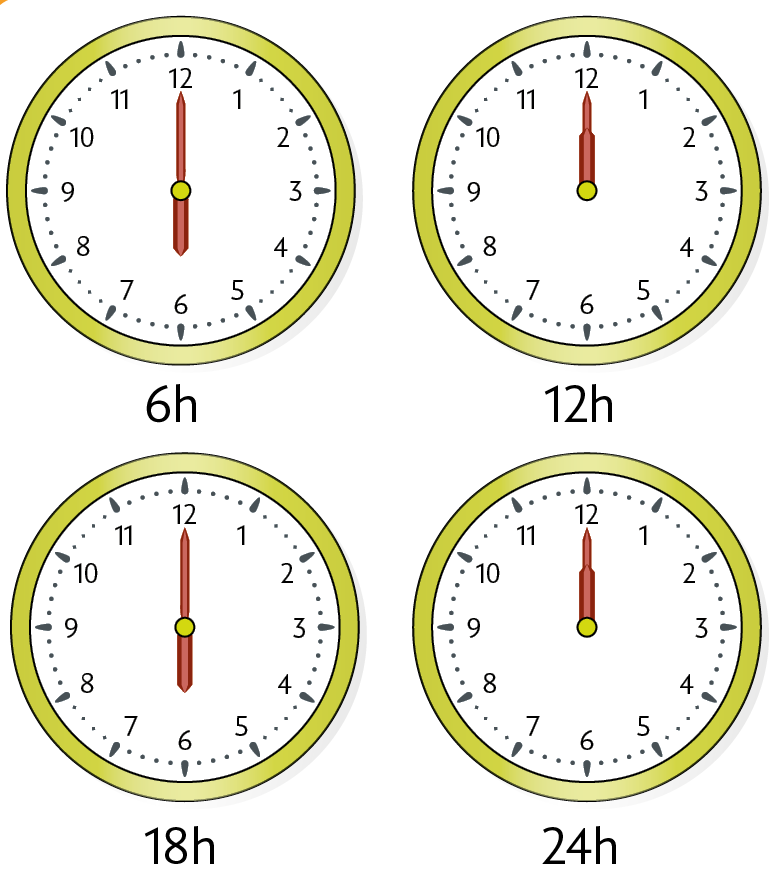 Ilustração. Quatro relógios analógicos marcando respectivamente: 6 horas; 12 horas; 18 horas e 24 horas.