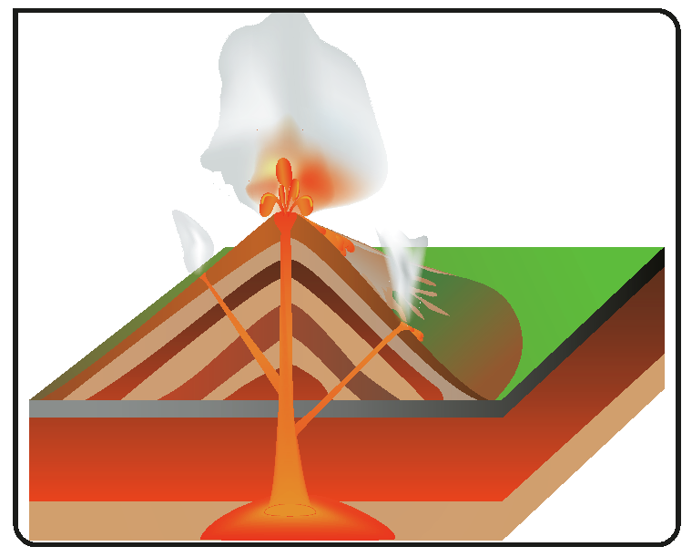 Esquema A. Interior de um vulcão triangular com um túnel vertical levando a lava da base até o topo. Há dois dutos diagonais que saem no corpo da montanha. Ao fundo área plana com vegetação rasteira.