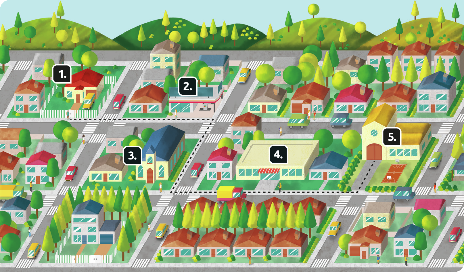 Ilustração. Uma cidade dividida em quarteirões. À esquerda, no fundo, uma casa com árvores no quintal marcada com o número 1. Há uma linha tracejada que parte dessa casa na horizontal, atravessando uma rua chegando ao final de outro quarteirão em um posto de combustível com o número 2, seguindo na vertical atravessando outra rua até a igreja, onde está o número 3, seguindo na horizontal passando pelo mercado indicado com o número 4, e seguindo para baixo na vertical, em direção a uma escola com o número 5, que está ao lado do mercado.