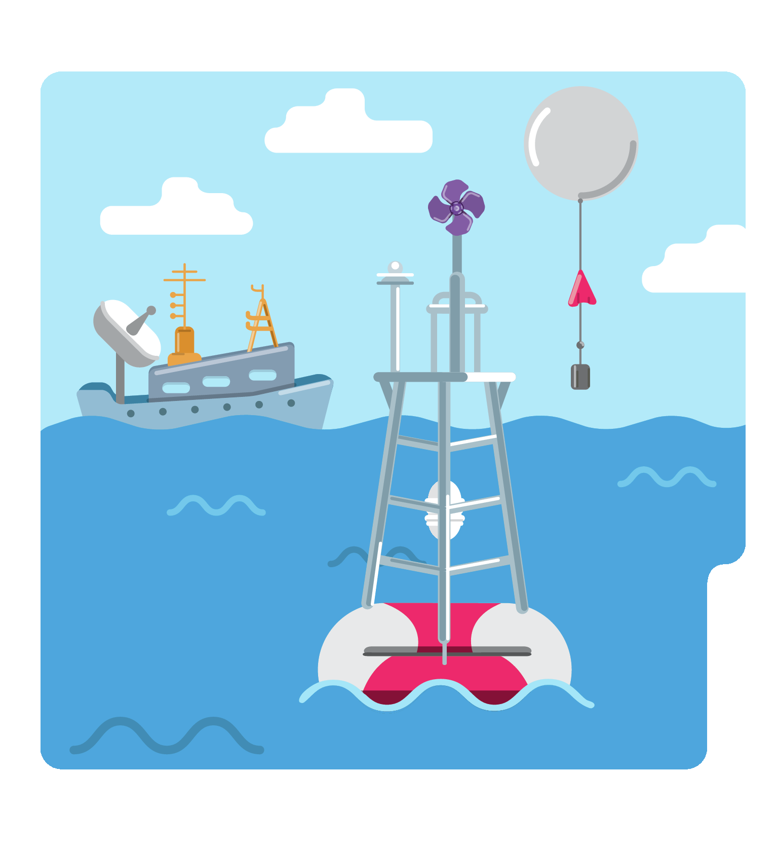 Ilustração. Uma estrutura com um cata-vento em uma boia no mar. Há um balão com uma estrutura triangular e outra retangular penduradas. Ao fundo, um navio com torres e uma antena.