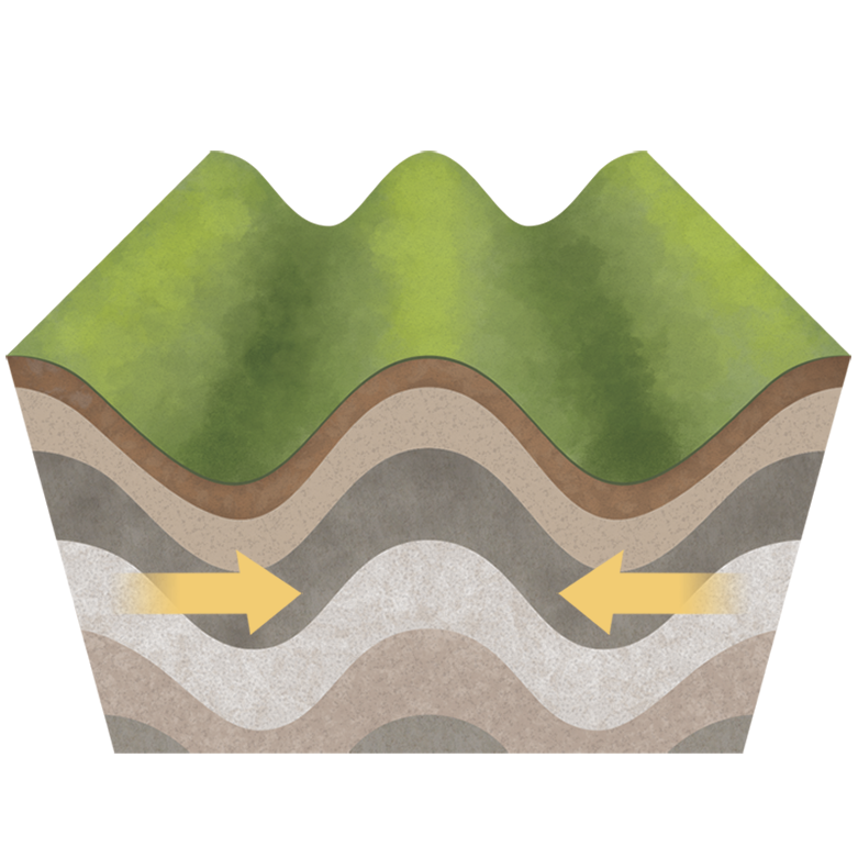 Ilustração A. Esquema de dobra. Bloco com solo com dobras formando cadeia de montanhas. Abaixo da superfície setas indicam que as camadas se aproximam.