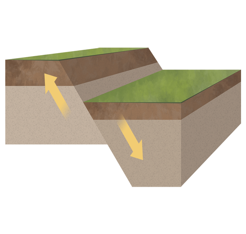 Ilustração A. Esquema de falha. Blocos com solo gramado se dividindo. Uma parte vai para cima e a outra para baixo, formando um desnível brusco.