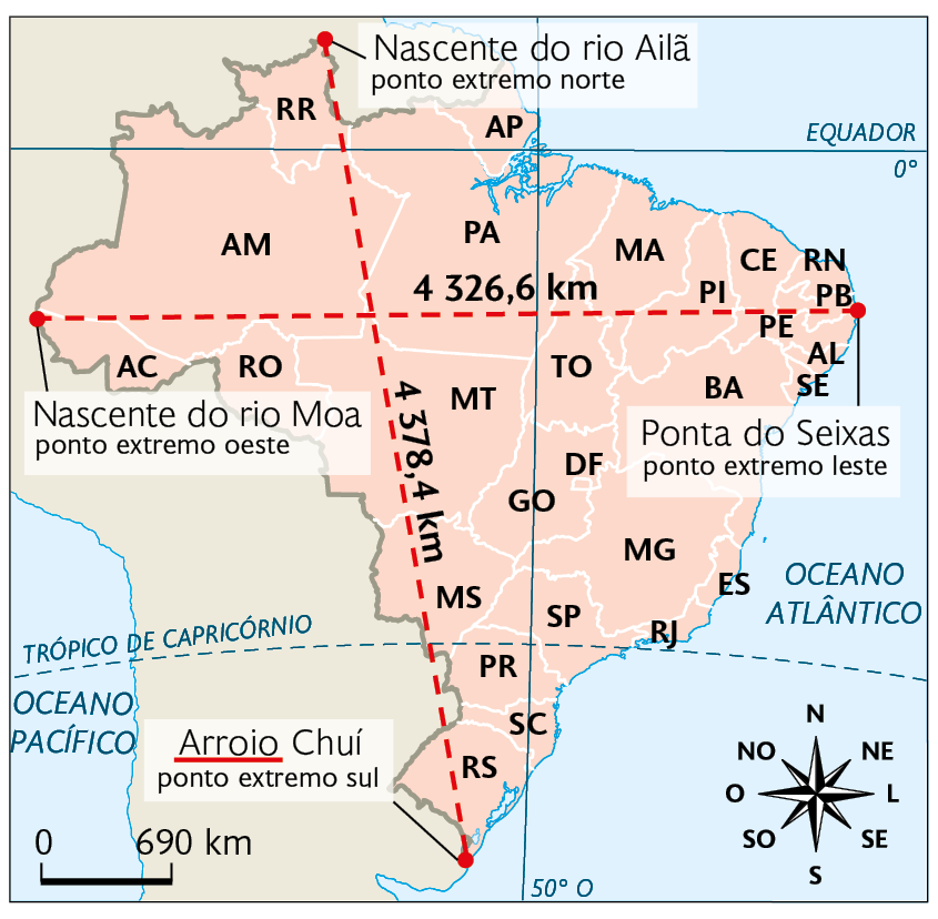 Mapa. Pontos extremos do Brasil (2018). Nascente do rio Ailã (ponto extremo norte) em Roraima, a 4.378,4 quilômetros de distância de Arroio Chuí (ponto extremo sul) no Rio Grande do Sul. Nascente do rio Moa (ponto extremo oeste) no Acre a 4.326,6 quilômetros de distância de Ponta do Seixas (ponto extremo leste) na Paraíba. No canto inferior direito, a rosa dos ventos, no canto esquerdo, a escala: 690 quilômetros por centímetro.