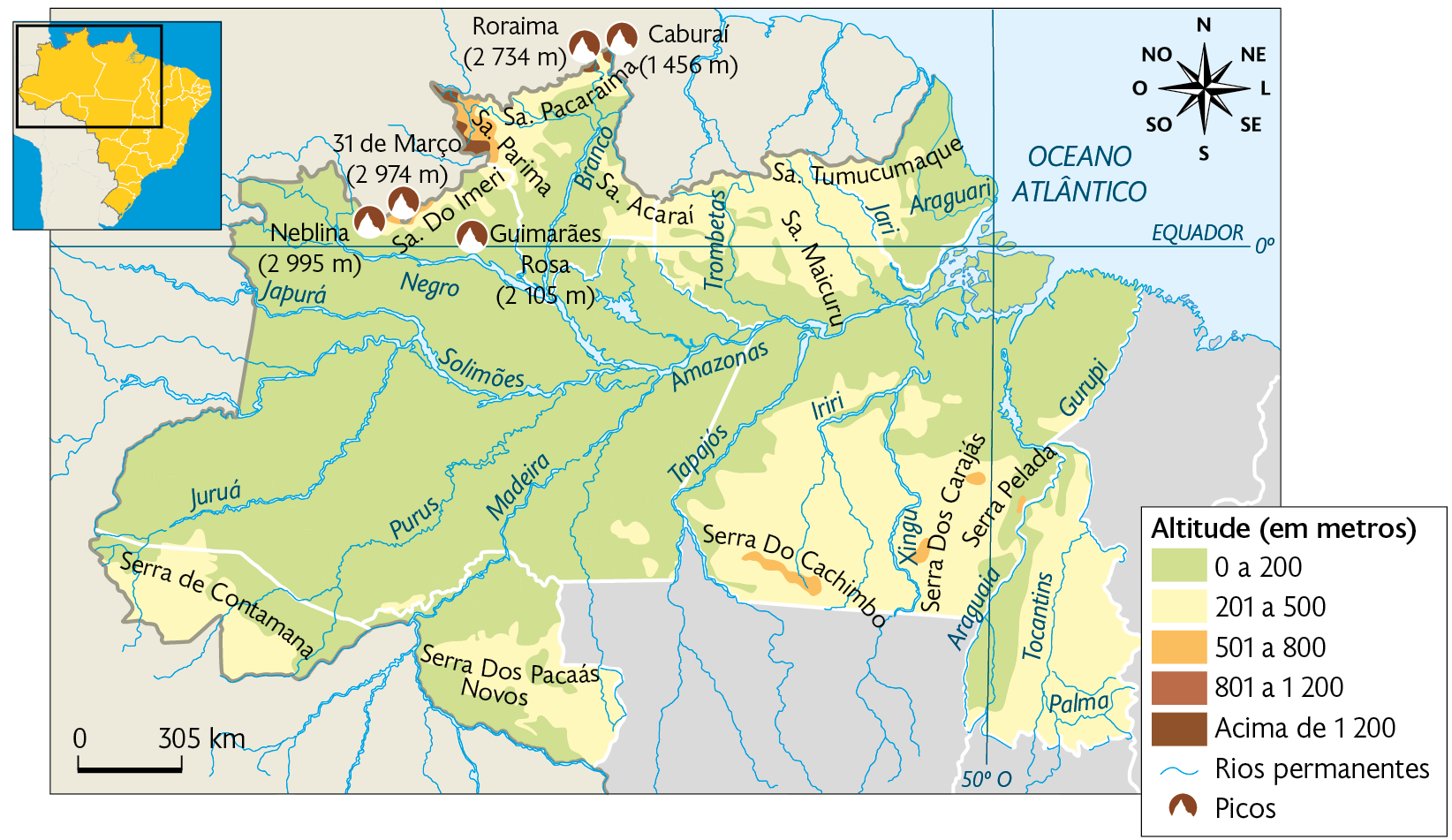 Mapa. Relevo e hidrografia da Região Norte. Altitude (em metros). 0 a 200 metros: Amazonas e de Roraima, norte do Pará e Amapá, oeste do Tocantins, norte do Acre e Rondônia. 201 a 500 metros: noroeste e sul do Pará, noroeste do Amazonas, norte e sudeste de Roraima, sudeste do Amapá, Acre e Rondônia. 501 a 800 metros: noroeste de Roraima, pequenas áreas no norte do Amazonas e no sul do Pará. 801 a 1200 metros: pequenas áreas no noroeste de Roraima e norte do Amazonas. Acima de 1200 metros: noroeste de Roraima e extremo norte do Amazonas. Rios permanentes: Juruá, Solimões, Negro, Branco, Trombetas, Amazonas, Tapajós, Madeira, Purus, Iriri entre outros. Picos: Neblina (2995 metros), 31 de Março (2974 metros), Guimarães (2105 metros), Roraima (2734 metros), Caburaí (1456 metros). No canto superior esquerdo, mapa de localização destacando a região descrita, no canto superior direito, a rosa dos ventos e no canto inferior esquerdo, a escala: 305 quilômetros por centímetro.