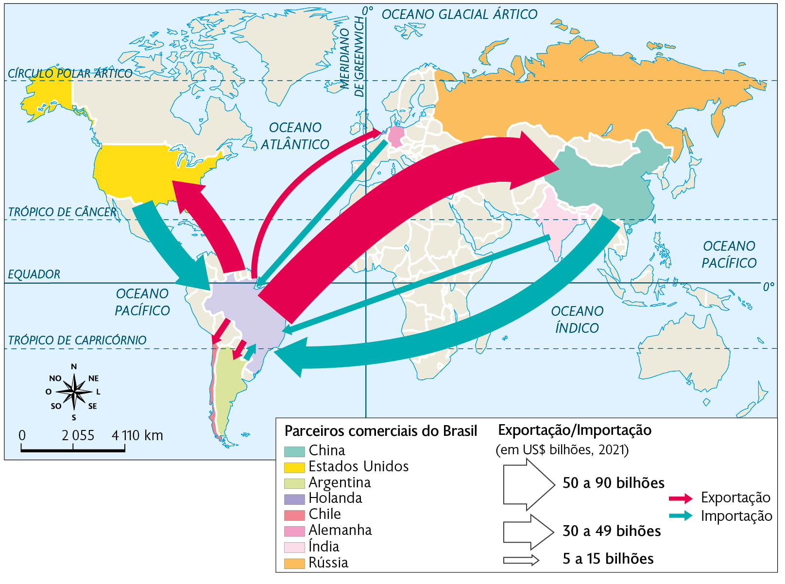 Mapa. Brasil: principais relações comerciais (2021). 
Parceiros comerciais do Brasil: China, Estados Unidos, Argentina, Holanda, Chile, Alemanha, Índia e Rússia. 
Exportação/Importação (em bilhões de dólares, 2021). 
Exportação – 50 a 90 bilhões: do Brasil para China. 30 a 49 bilhões: do Brasil para os Estados Unidos. 
5 a 15 bilhões: do Brasil para Holanda, Chile e Argentina. 
Importação – 30 a 49 bilhões: dos Estados Unidos e China para o Brasil. 
5 a 15 bilhões: da Alemanha, Índia e Argentina para o Brasil. 
No canto inferior esquerdo, a rosa dos ventos e a escala: 2055 quilômetros por centímetro.