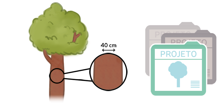 Ilustração 3. Uma árvore com destaque para seu tronco. Ao lado, símbolo de uma pasta com a inscrição: PROJETO, seguido pelo desenho de uma árvore.