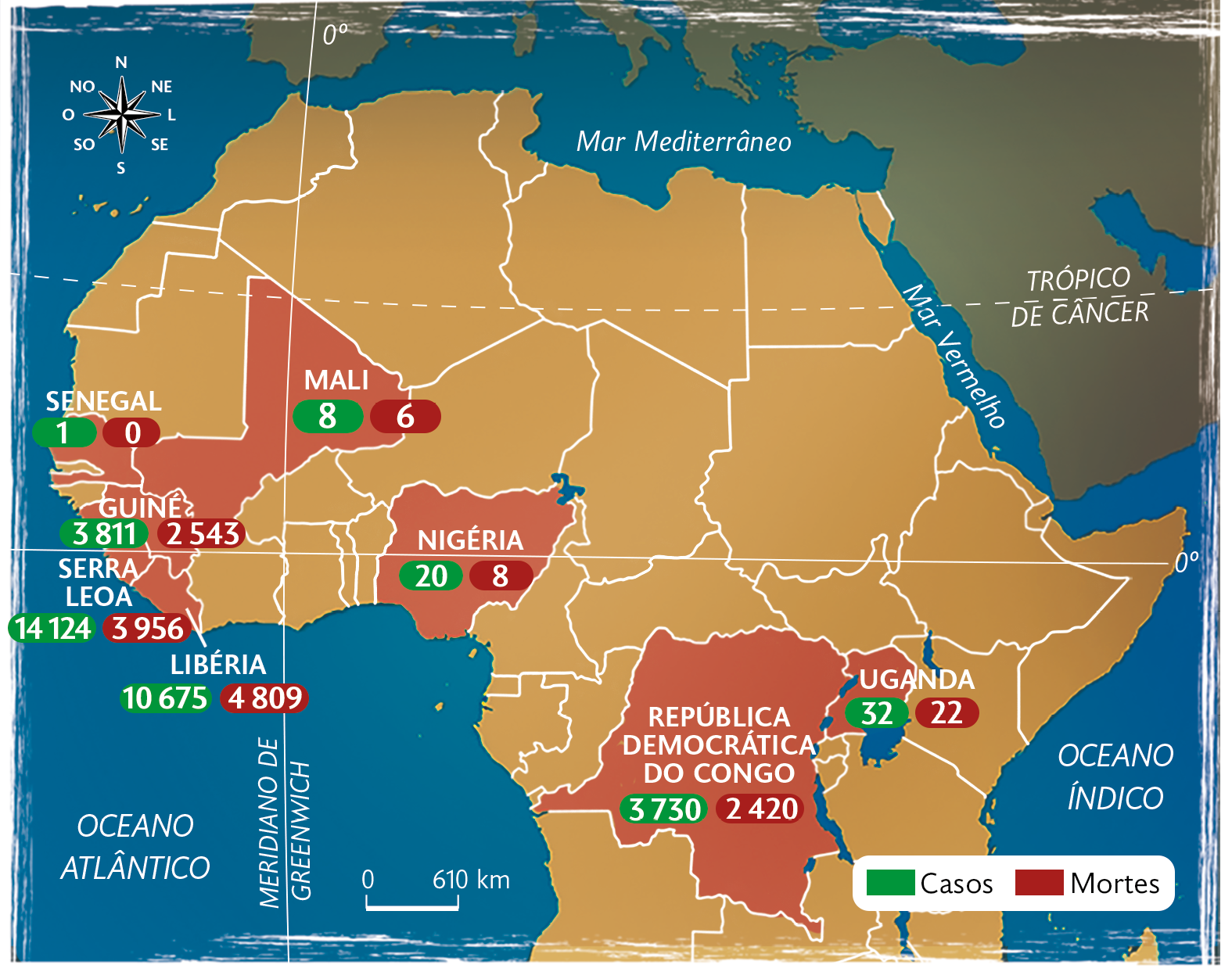 Mapa. Principais focos do ebola na África (2011-2020). Destaque para as porções norte e centro da África. Senegal. Casos: 1. Mortes: 0. Guiné. Casos: 3.811. Mortes: 2.543. Serra Leoa. Casos: 14.124. Mortes: 3.956. Libéria. Casos: 10.675. Mortes: 4.809. Mali. Casos: 8. Mortes: 6. Nigéria. Casos: 20. Mortes: 8. República Democrática do Congo. Casos: 3.730. Mortes: 2.420. Uganda. Casos: 32. Mortes: 22. No canto superior esquerdo, a rosa dos ventos. Na parte inferior, a escala: 610 quilômetros por centímetro.