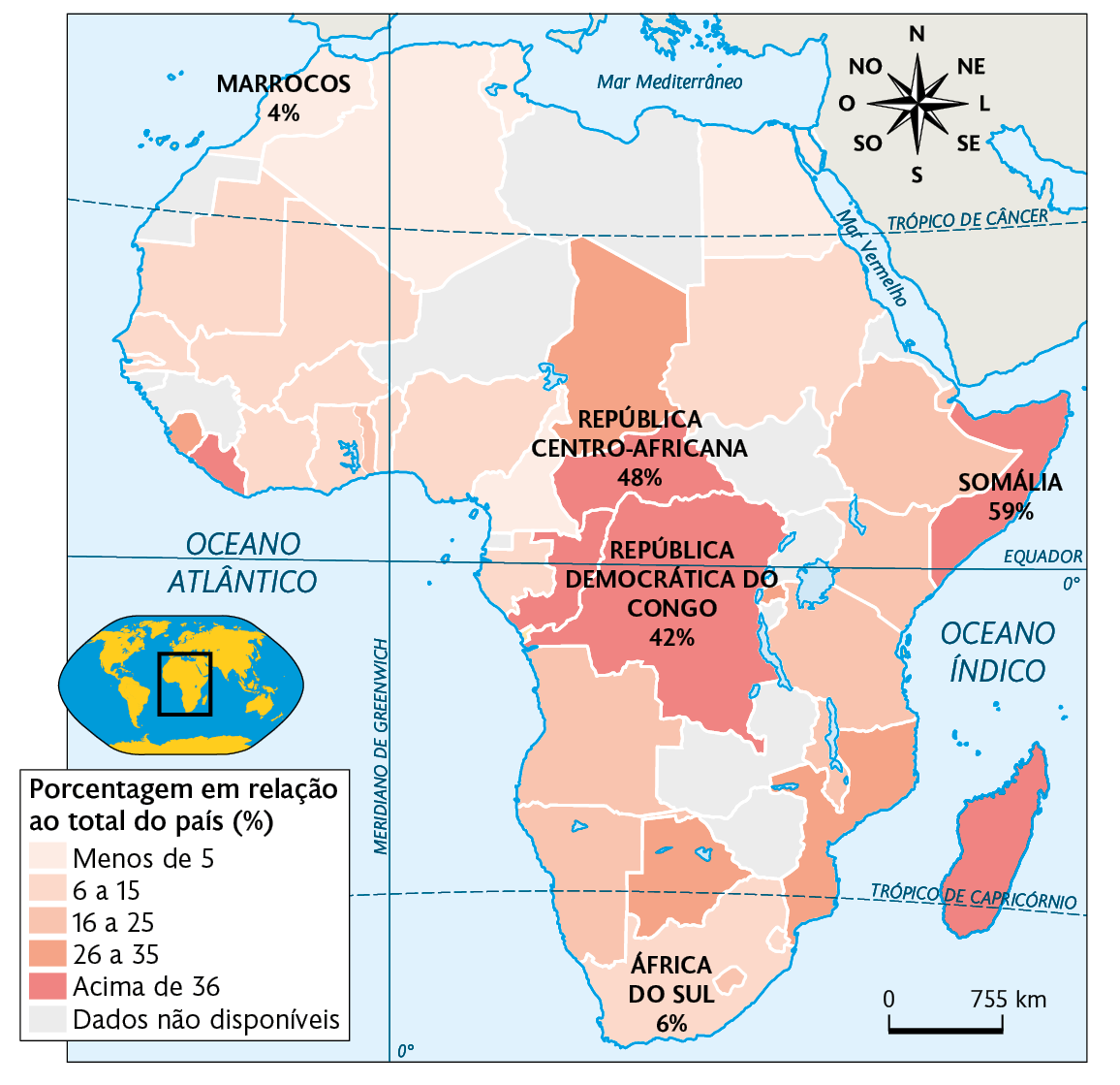 Mapa. Desnutrição na África (2020). Porcentagem em relação ao total do país. Menos de 5: presentes em menor quantidade, no norte (onde está Marrocos com 4 por cento), e oeste. 6 a 15: em maior quantidade, aparecendo no norte, nordeste e na África do Sul com 6 por cento. 16 a 25: presente no leste e sudoeste. 26 a 35: centro-norte, sul e sudeste. Acima de 36: área central, com República Centro-Africana com 48 por cento e República Democrática do Congo com 42 por cento, no leste com Somália com 59 por cento, e Libéria. Dados não disponíveis: países no centro-norte, noroeste e leste. À esquerda, mapa de localização, planisfério destacando a região descrita. No canto superior direito, a rosa dos ventos e na parte inferior, a escala: 755 quilômetros por centímetro.