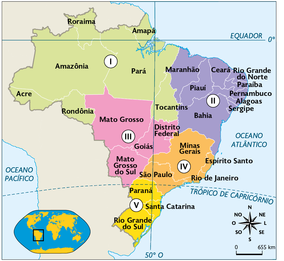 Mapa. Divisão regional do Brasil. Indicações com números. Número 1. Roraima, Amapá, Amazonas, Pará, Acre, Rondônia e Tocantins. Número 2. Maranhão, Piauí, Ceará, Rio Grande do Norte, Paraíba, Pernambuco, Alagoas, Sergipe e Bahia. Número 3. Mato Grosso, Mato Grosso do Sul, Goiás e Distrito Federal. Número 4. Minas Gerais, Espírito Santo, São Paulo e Rio de Janeiro. Número 5. Paraná, Santa Catarina e Rio Grande do Sul. No canto inferior esquerdo, mapa de localização, planisfério destacando a região descrita. No canto inferior direito, a rosa dos ventos e a escala: 655 quilômetros por centímetro.