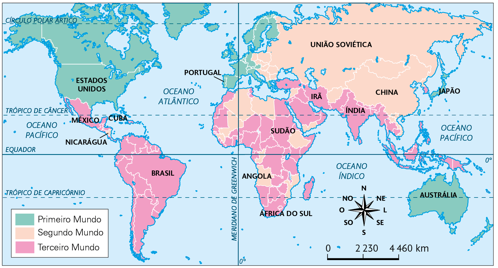 Mapa. Primeiro, Segundo e Terceiro Mundo. Primeiro Mundo: Estados Unidos, Canadá, Portugal e oeste da Europa, Japão, Austrália e Nova Zelândia. Segundo Mundo: Nicarágua, Cuba, União Soviética, leste da Europa, China, Angola e diversos países da África. Terceiro Mundo: México, Brasil e toda a América do Sul, Sudão, África do Sul e outros países da África, Irã, Índia e outros países no sul e sudeste da Ásia. Na parte inferior, rosa dos ventos e a escala: 2230 quilômetros por centímetro.