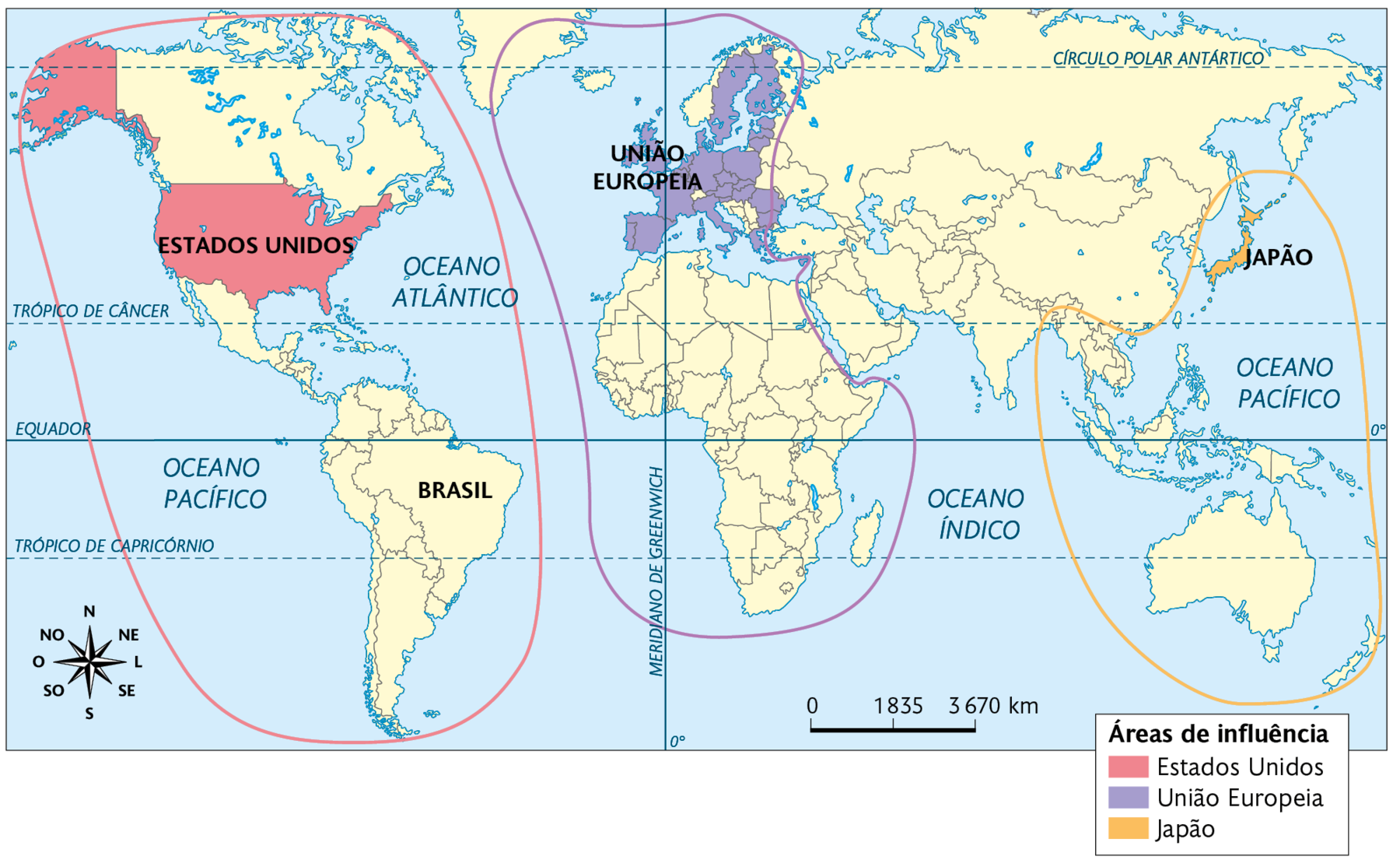 Mapa. Polos do poder econômico mundial e suas áreas de influência (final do século 20 e início do século 21). Áreas de influência. Estados Unidos: todo o continente Americano. União Europeia: toda a Europa e África. Japão: extremo sul da Ásia, ilhas e Oceania. No canto inferior esquerdo, a rosa dos ventos e à direita, a escala: 1835  quilômetros por centímetro.