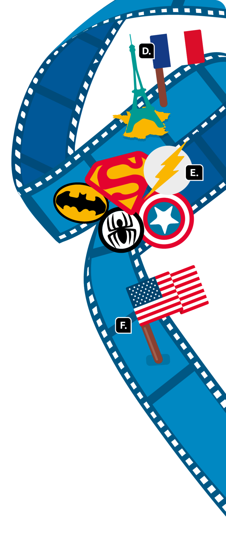 Esquema. Continuação do rolo de filme com a bandeira da França, ao lado da torre Eiffel, indicado com a letra D; escudos de super-heróis, como: Batman, Super-homem, Homem-Aranha, Capitão América e Flash, letra E; a bandeira dos Estados Unidos, letra F.