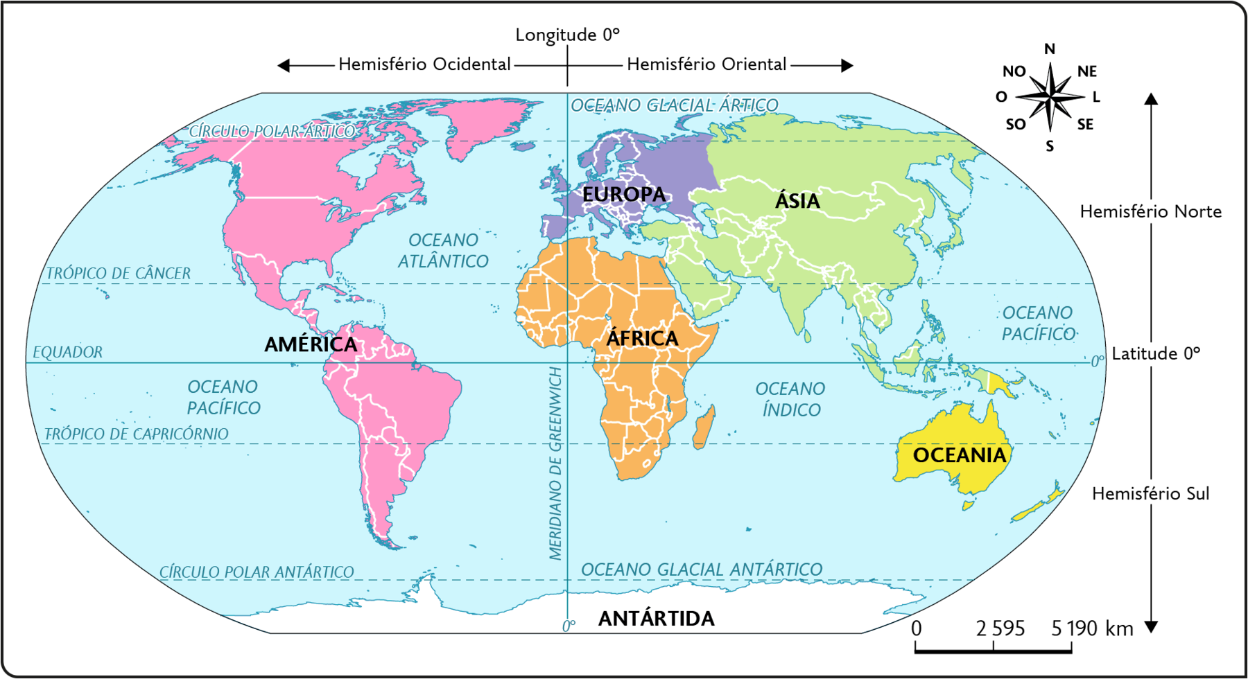 Mapa. Superfície terrestre: continentes e oceanos. No oeste, a América, no centro, África, ao norte, a Europa; no nordeste, a Ásia e no sudoeste, a Oceania. Na porção sul, a Antártida. No oeste da América, o Oceano Pacífico, entre a América e a África e a Europa, o Oceano Atlântico, ao sul da Ásia, o Oceano Índico. Ao norte da Antártida, o Oceano Glacial Antártico. Ao centro do mapa, na horizontal, a Linha do Equador com Latitude 0 grau. Uma seta indica que a porção acima dessa linha representa o Hemisfério Norte, outra seta indica que a porção abaixo da linha do Equador representa o Hemisfério Sul. Ao centro, na vertical, o Meridiano de Greenwich com longitude 0 grau, a porção esquerda é indicada como: Hemisfério Ocidental, a porção direita, indicada como: Hemisfério Oriental. No canto superior direito, a rosa dos ventos e na parte inferior, a escala: 2595 quilômetros por centímetro.