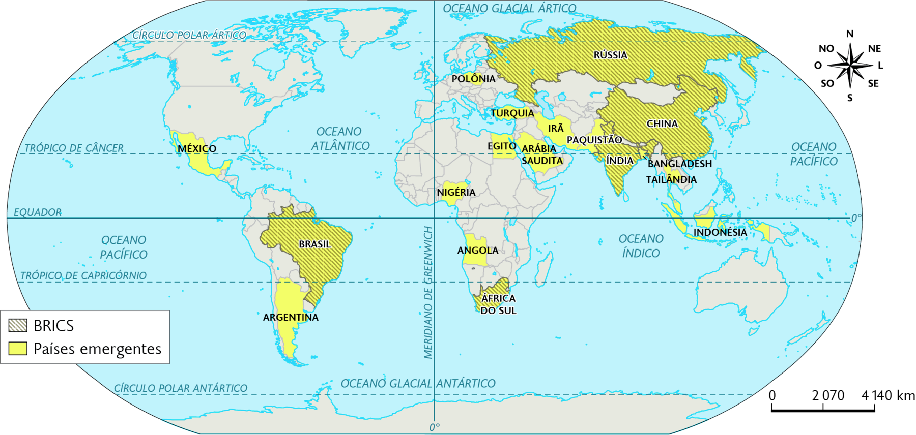 Mapa. Países com economias emergentes (2020). BRICS: Brasil, Rússia, Índia, China e África do Sul. Países emergentes: México, Argentina, Brasil, Polônia, Rússia, Turquia, Irã, Paquistão, Índia, China, Bangladesh, Tailândia, Indonésia, Arábia Saudita, Egito, Nigéria, Angola e África do Sul. No canto superior direito, a rosa dos ventos e na parte inferior, a escala: 2070 quilômetros por centímetro.
